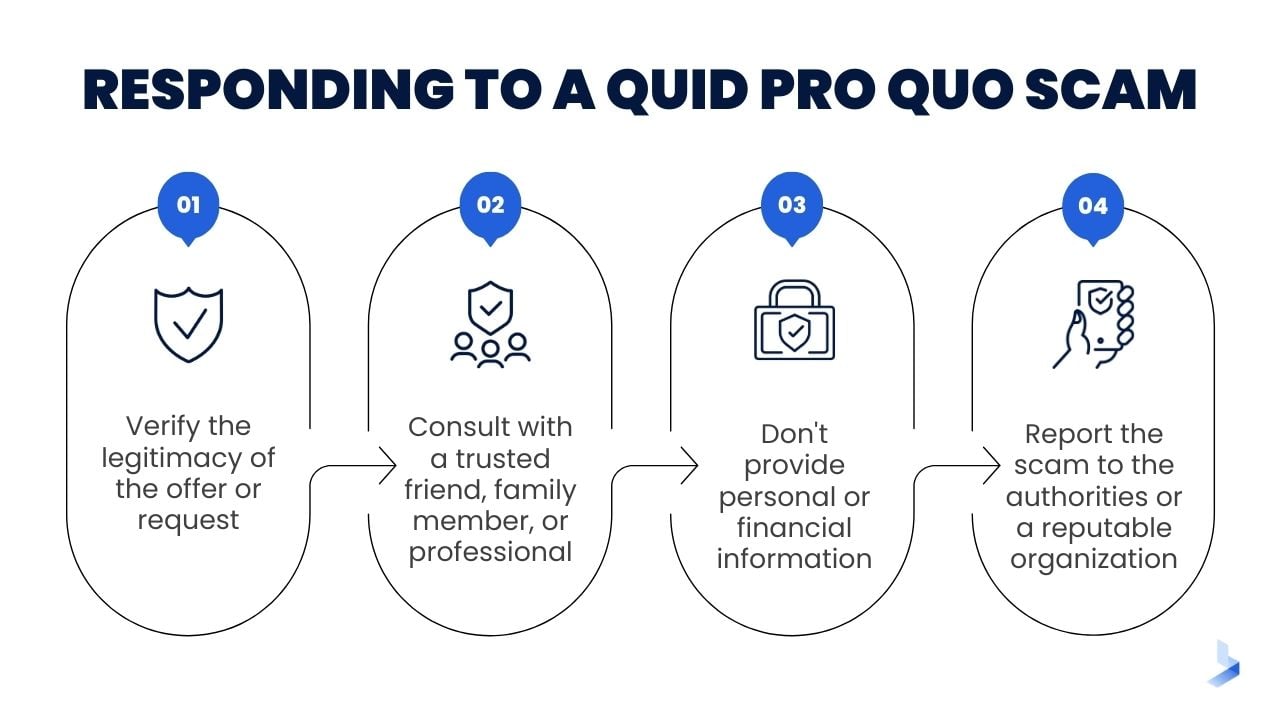 What does quid pro quo deals mean